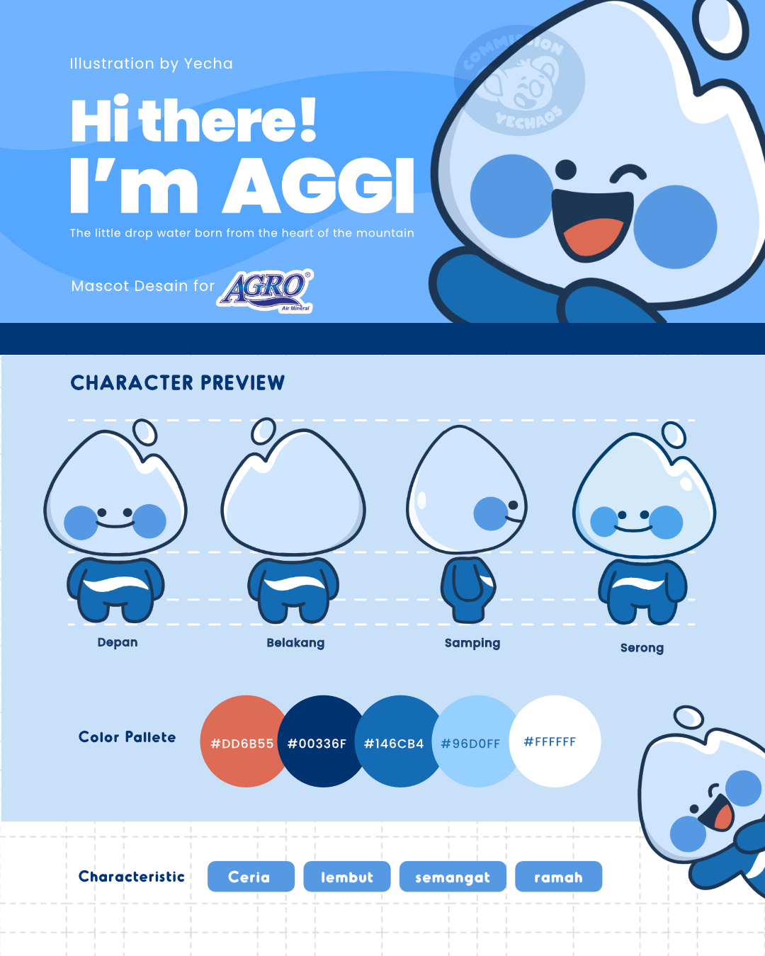 AGGI Mascot Design