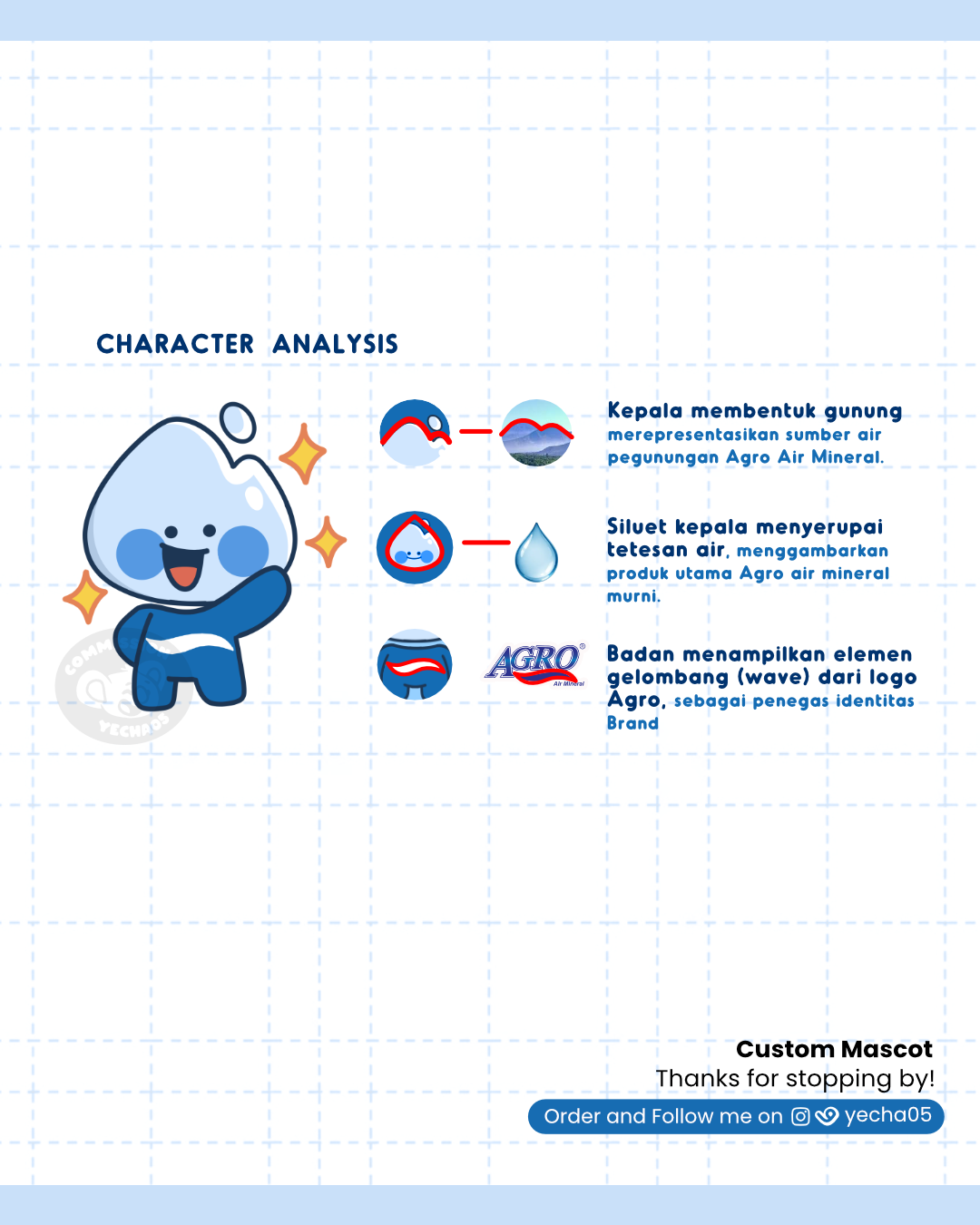 AGGI Mascot Design